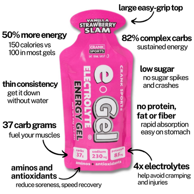 How to Use Energy Gels